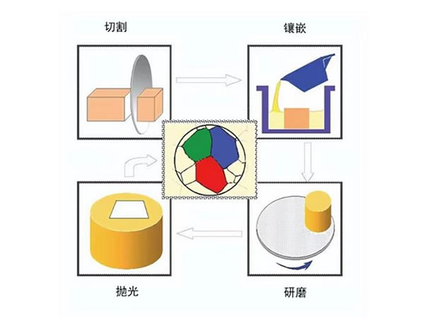 金相制樣設(shè)備