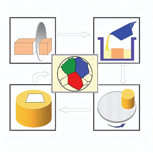 金相試樣制備基礎(chǔ)知識