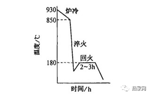 淬回火零件滲碳層深度的金相法測定