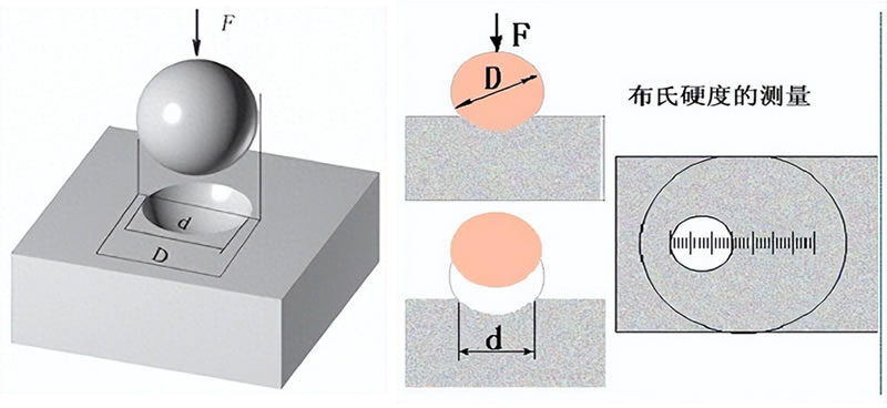 布氏硬度檢測原理及應(yīng)用
