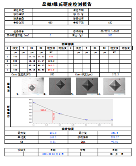 HV顯微/維氏硬度帶轉塔控制自動測量系統